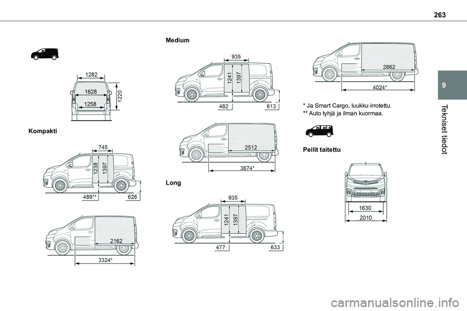 TOYOTA PROACE 2022  Omistajan Käsikirja (in Finnish) 263
Tekniset tiedot
9
 
  
 
Kompakti 
  
 
Medium 
  
 
Long 
  
 
* Ja Smart Cargo, luukku irrotettu.** Auto tyhjä ja ilman kuormaa. 
 
Peilit taitettu 
    