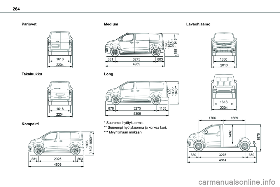 TOYOTA PROACE 2022  Omistajan Käsikirja (in Finnish) 264
Pariovet 
 
Takaluukku 
 
Kompakti 
 
Medium 
 
Long 
 
* Suurempi hyötykuorma.
** Suurempi hyötykuorma ja korkea kori.*** Myyntimaan mukaan.
Lavaohjaamo 
  
  
    