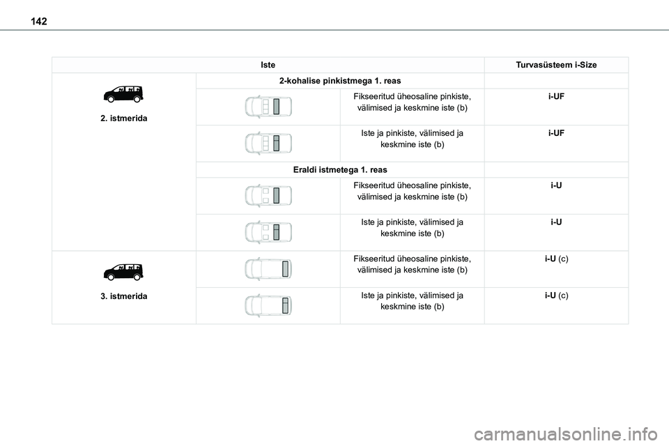 TOYOTA PROACE 2022  Kasutusjuhend (in Estonian) 142
IsteTurvasüsteem i-Size 
 
2. istmerida
2-kohalise pinkistmega 1. reas 
 
Fikseeritud üheosaline pinkiste, välimised ja keskmine iste (b)i-UF
 
 
Iste ja pinkiste, välimised ja keskmine iste (