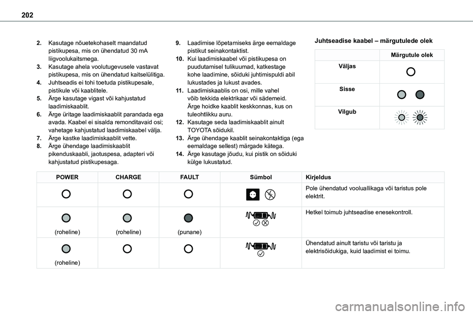 TOYOTA PROACE 2022 Kasutusjuhend (in Estonian) 202
2.Kasutage nõuetekohaselt maandatud pistikupesa, mis on ühendatud 30 mA liigvoolukaitsmega.
3.Kasutage ahela voolutugevusele vastavat pistikupesa, mis on ühendatud kaitselülitiga.
4.Juhtseadis TOYOTA PROACE 2022 Kasutusjuhend (in Estonian) 202
2.Kasutage nõuetekohaselt maandatud pistikupesa, mis on ühendatud 30 mA liigvoolukaitsmega.
3.Kasutage ahela voolutugevusele vastavat pistikupesa, mis on ühendatud kaitselülitiga.
4.Juhtseadis