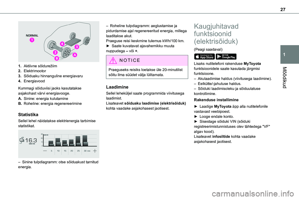 TOYOTA PROACE 2022 Kasutusjuhend (in Estonian) 27
Mõõdikud
1
1.Aktiivne sõidurežiim
2.Elektrimootor
3.Sõiduaku hinnanguline energiavaru
4.Energiavood
Kummagi sõiduviisi jaoks kasutatakse asjakohast värvi energiavooge.
A.Sinine: energia ku TOYOTA PROACE 2022 Kasutusjuhend (in Estonian) 27
Mõõdikud
1
1.Aktiivne sõidurežiim
2.Elektrimootor
3.Sõiduaku hinnanguline energiavaru
4.Energiavood
Kummagi sõiduviisi jaoks kasutatakse asjakohast värvi energiavooge.
A.Sinine: energia ku