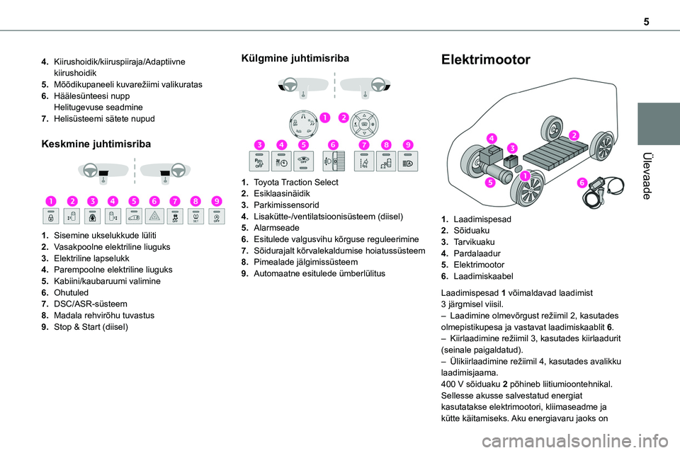 TOYOTA PROACE 2022  Kasutusjuhend (in Estonian) 5
Ülevaade
4.Kiirushoidik/kiiruspiiraja/Adaptiivne kiirushoidik
5.Mõõdikupaneeli kuvarežiimi valikuratas
6.Häälesünteesi nuppHelitugevuse seadmine
7.Helisüsteemi sätete nupud
Keskmine juhtimi