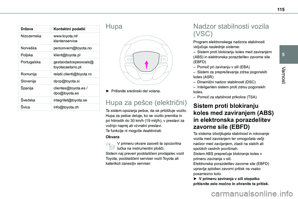 TOYOTA PROACE 2022  Navodila Za Uporabo (in Slovenian) 11 5
Varnost
5
DržavaKontaktni podatki
Nizozemskawww.toyota.nl/klantenservice
Norveškapersonvern@toyota.no
Poljskaklient@toyota.pl
Portugalskagestaodadospessoais@toyotacaetano.pt
Romunijarelatii.cli