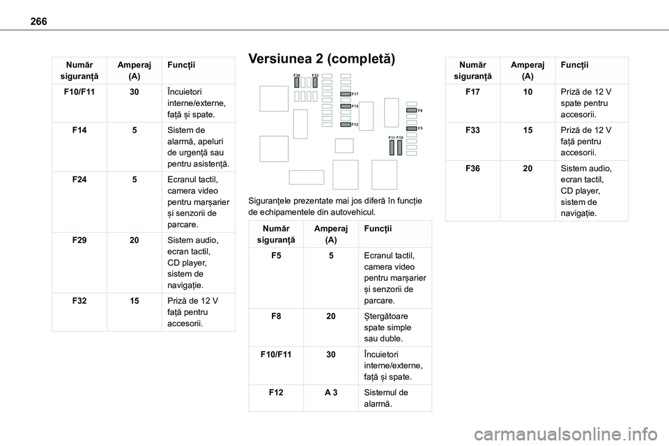 TOYOTA PROACE 2022 Manual de utilizare (in Romanian) 266
Număr siguranțăAmperaj(A)Funcții
F10/F1130Încuietori interne/externe, față și spate.
F145Sistem de alarmă, apeluri de urgență sau pentru asistență.
F245Ecranul tactil, camera video pe TOYOTA PROACE 2022 Manual de utilizare (in Romanian) 266
Număr siguranțăAmperaj(A)Funcții
F10/F1130Încuietori interne/externe, față și spate.
F145Sistem de alarmă, apeluri de urgență sau pentru asistență.
F245Ecranul tactil, camera video pe
