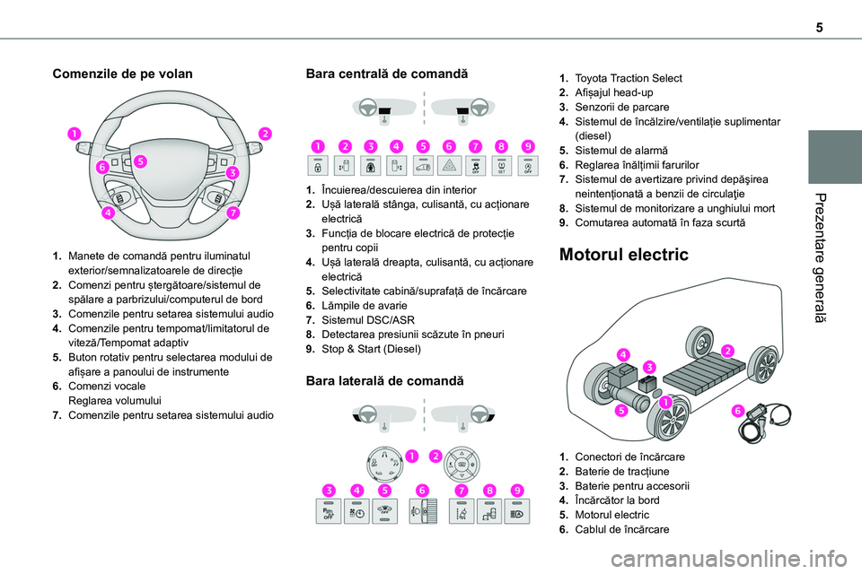 TOYOTA PROACE CITY 2020  Manuale de Empleo (in Spanish) 5
Prezentare generală
Comenzile de pe volan 
 
1.Manete de comandă pentru iluminatul exterior/semnalizatoarele de direcție
2.Comenzi pentru ștergătoare/sistemul de spălare a parbrizului/computer