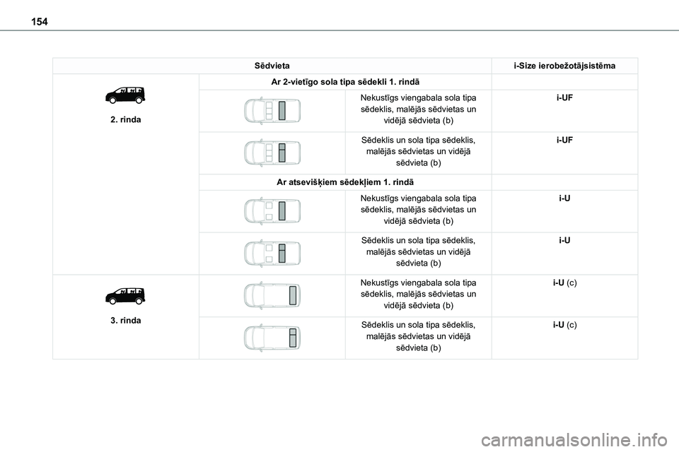 TOYOTA PROACE CITY 2020  Návod na použití (in Czech) 154
Sēdvietai-Size ierobežotājsistēma 
 
2. rinda
Ar 2-vietīgo sola tipa sēdekli 1. rindā 
 
Nekustīgs viengabala sola tipa sēdeklis, malējās sēdvietas un vidējā sēdvieta (b)
i-UF
 
 
S