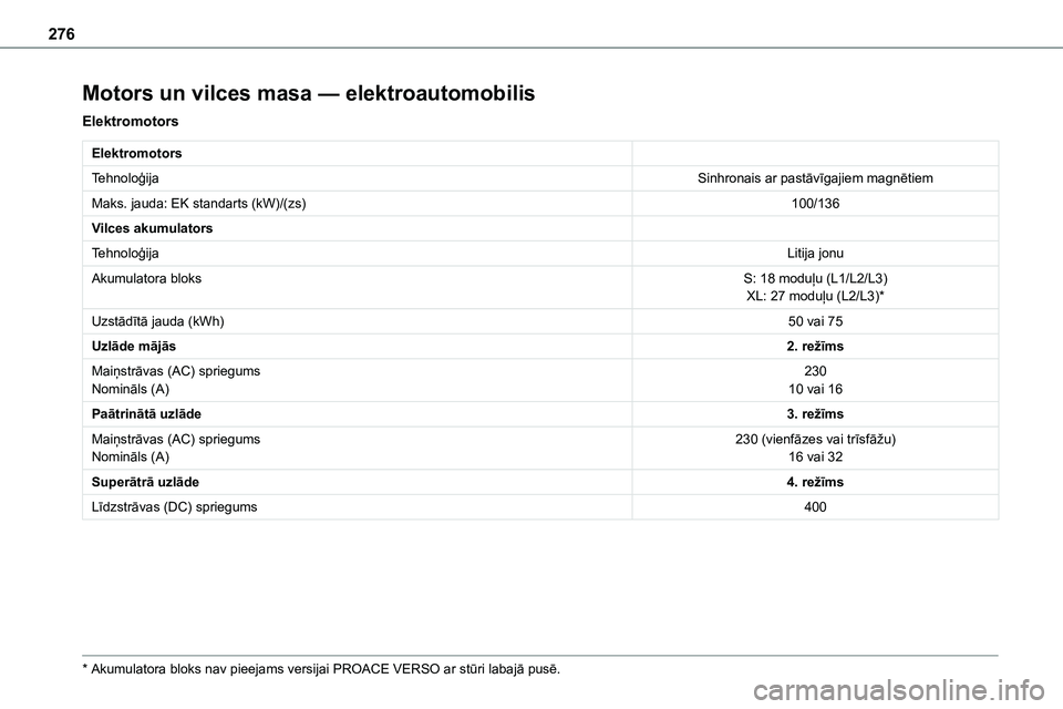 TOYOTA PROACE CITY 2020  Návod na použití (in Czech) 276
Motors un vilces masa — elektroautomobilis
Elektromotors
Elektromotors
TehnoloģijaSinhronais ar pastāvīgajiem magnētiem
Maks. jauda: EK standarts (kW)/(zs)100/136
Vilces akumulators
Tehnolo