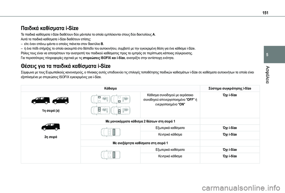 TOYOTA PROACE CITY 2020 Kasutusjuhend (in Estonian) 151
Ασφάλεια
5
Παιδικά καθίσματα i-Size
Τα παιδικά καθίσματα i-Size διαθέτουν δύο μάνταλα τα οποία εμπλέκονται στους TOYOTA PROACE CITY 2020 Kasutusjuhend (in Estonian) 151
Ασφάλεια
5
Παιδικά καθίσματα i-Size
Τα παιδικά καθίσματα i-Size διαθέτουν δύο μάνταλα τα οποία εμπλέκονται στους