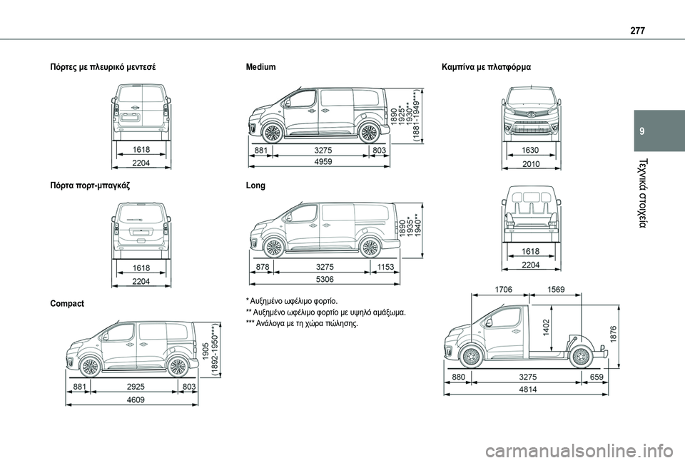 TOYOTA PROACE CITY 2020 Kasutusjuhend (in Estonian) 277
Τεχνικά στοιχεία
9
Πόρτες με πλευρικό μεντεσέ
Πόρτα πορτ-μπαγκάζ
Compact
Medium
Long
* Αυξημένο ωφέλιμο φορτ TOYOTA PROACE CITY 2020 Kasutusjuhend (in Estonian) 277
Τεχνικά στοιχεία
9
Πόρτες με πλευρικό μεντεσέ
Πόρτα πορτ-μπαγκάζ
Compact
Medium
Long
* Αυξημένο ωφέλιμο φορτ