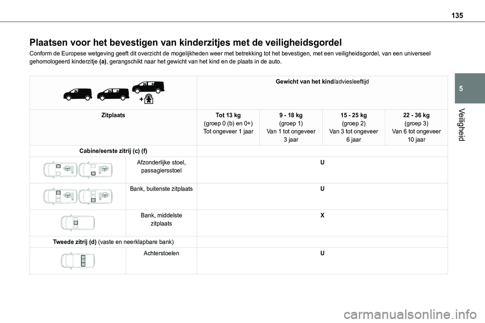 TOYOTA PROACE 2022 Instructieboekje (in Dutch) 135
Veiligheid
5
Plaatsen voor het bevestigen van kinderzitjes met de veiligheidsgordel
Conform de Europese wetgeving geeft dit overzicht de mogelijkheden weer \
met betrekking tot het bevestigen, met TOYOTA PROACE 2022 Instructieboekje (in Dutch) 135
Veiligheid
5
Plaatsen voor het bevestigen van kinderzitjes met de veiligheidsgordel
Conform de Europese wetgeving geeft dit overzicht de mogelijkheden weer \
met betrekking tot het bevestigen, met