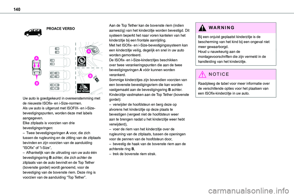TOYOTA PROACE 2022 Instructieboekje (in Dutch) 140
PROACE VERSO
Uw auto is goedgekeurd in overeenstemming met de nieuwste ISOfix- en i-Size-normen.Als uw auto is uitgerust met ISOFIX- en i-Size-bevestigingspunten, worden deze met labels aangeg TOYOTA PROACE 2022 Instructieboekje (in Dutch) 140
PROACE VERSO
Uw auto is goedgekeurd in overeenstemming met de nieuwste ISOfix- en i-Size-normen.Als uw auto is uitgerust met ISOFIX- en i-Size-bevestigingspunten, worden deze met labels aangeg