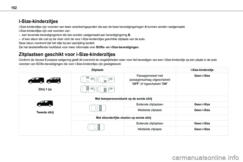 TOYOTA PROACE 2022 Instructieboekje (in Dutch) 152
i-Size-kinderzitjes
i-Size-kinderzitjes zijn voorzien van twee verankeringspunten die aan de\
twee bevestigingsringen A kunnen worden vastgemaakt.i-Size-kinderzitjes zijn ook voorzien van:– een TOYOTA PROACE 2022 Instructieboekje (in Dutch) 152
i-Size-kinderzitjes
i-Size-kinderzitjes zijn voorzien van twee verankeringspunten die aan de\
twee bevestigingsringen A kunnen worden vastgemaakt.i-Size-kinderzitjes zijn ook voorzien van:– een