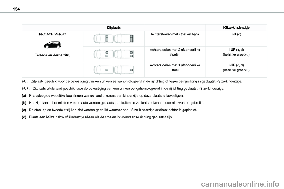 TOYOTA PROACE 2022 Instructieboekje (in Dutch) 154
Zitplaatsi-Size-kinderzitje
PROACE VERSO
Tweede en derde zitrij
Achterstoelen met stoel en banki-U (c)
Achterstoelen met 2 afzonderlijke stoeleni-UF (c, d)(behalve groep 0)
Achterst TOYOTA PROACE 2022 Instructieboekje (in Dutch) 154
Zitplaatsi-Size-kinderzitje
PROACE VERSO
Tweede en derde zitrij
Achterstoelen met stoel en banki-U (c)
Achterstoelen met 2 afzonderlijke stoeleni-UF (c, d)(behalve groep 0)
Achterst