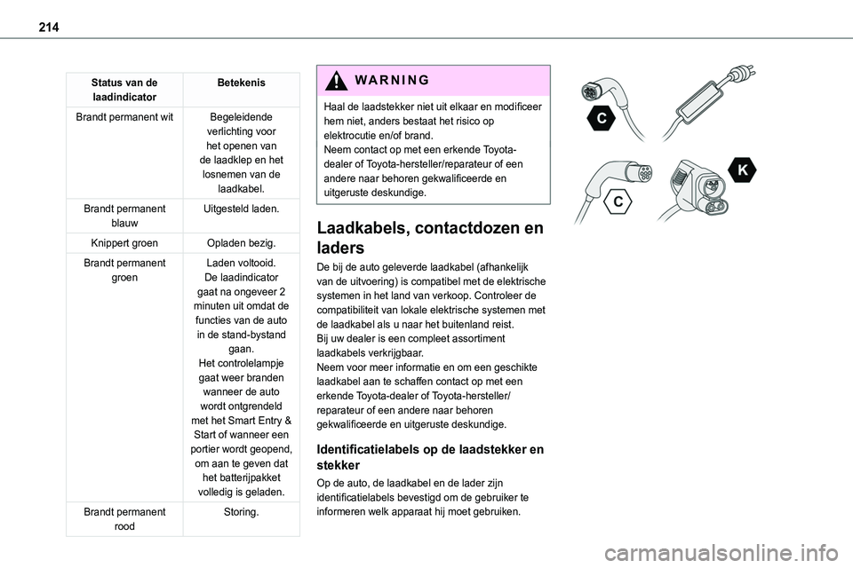 TOYOTA PROACE 2022 Instructieboekje (in Dutch) 214
Status van de laadindicatorBetekenis
Brandt permanent witBegeleidende verlichting voor het openen van de laadklep en het losnemen van de laadkabel.
Brandt permanent blauwUitgesteld laden.
Knippert TOYOTA PROACE 2022 Instructieboekje (in Dutch) 214
Status van de laadindicatorBetekenis
Brandt permanent witBegeleidende verlichting voor het openen van de laadklep en het losnemen van de laadkabel.
Brandt permanent blauwUitgesteld laden.
Knippert