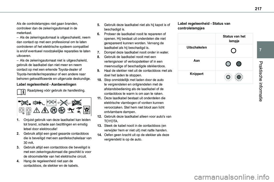 TOYOTA PROACE 2022 Instructieboekje (in Dutch) 217
Praktische informatie
7
Als de controlelampjes niet gaan branden, controleer dan de zekeringautomaat in de meterkast.– Als de zekeringautomaat is uitgeschakeld, neem dan contact op met een profe TOYOTA PROACE 2022 Instructieboekje (in Dutch) 217
Praktische informatie
7
Als de controlelampjes niet gaan branden, controleer dan de zekeringautomaat in de meterkast.– Als de zekeringautomaat is uitgeschakeld, neem dan contact op met een profe