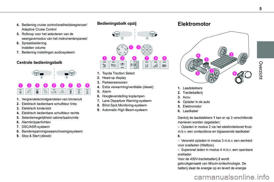 TOYOTA PROACE 2022  Instructieboekje (in Dutch) 5
Overzicht
4.Bediening cruise control/snelheidsbegrenzer/Adaptive Cruise Control
5.Rolknop voor het selecteren van de weergavemodus van het instrumentenpaneel
6.SpraakbedieningInstellen volume
7.Bedi