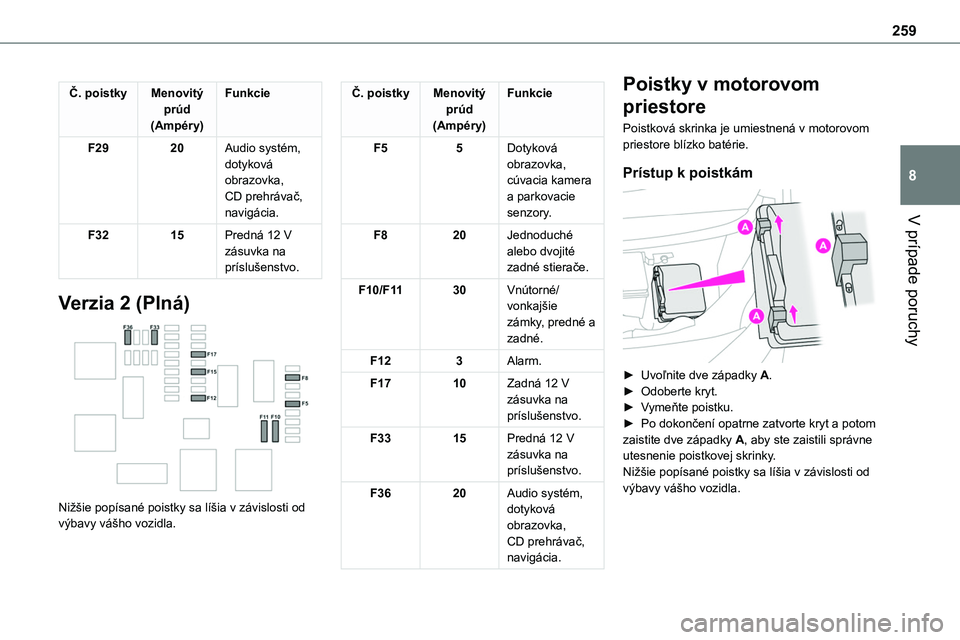 TOYOTA PROACE 2022  Návod na použitie (in Slovakian) 259
V prípade poruchy
8
Č. poistkyMenovitý prúd(Ampéry)
Funkcie
F2920Audio systém, dotyková obrazovka, CD prehrávač, navigácia.
F3215Predná 12 V zásuvka na príslušenstvo.
Verzia 2 (Plná
