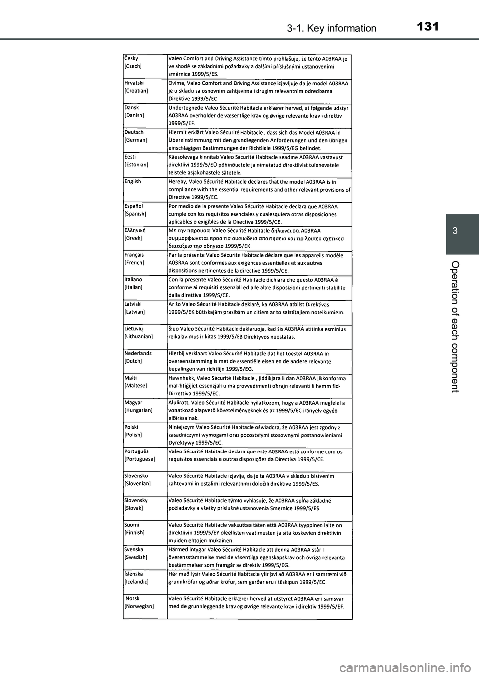 TOYOTA AURIS 2017 Owners Manual (in English) 1313-1. Key information
UK AURIS_HB_EE (OM12K97E)
3
Operation of each component
UK AURIS_HB_OM_Europe_OM12K97E.book 131 ページ 2016年6月27日 月曜日 午後5時42分 TOYOTA AURIS 2017 Owners Manual (in English) 1313-1. Key information
UK AURIS_HB_EE (OM12K97E)
3
Operation of each component
UK AURIS_HB_OM_Europe_OM12K97E.book 131 ページ 2016年6月27日 月曜日 午後5時42分