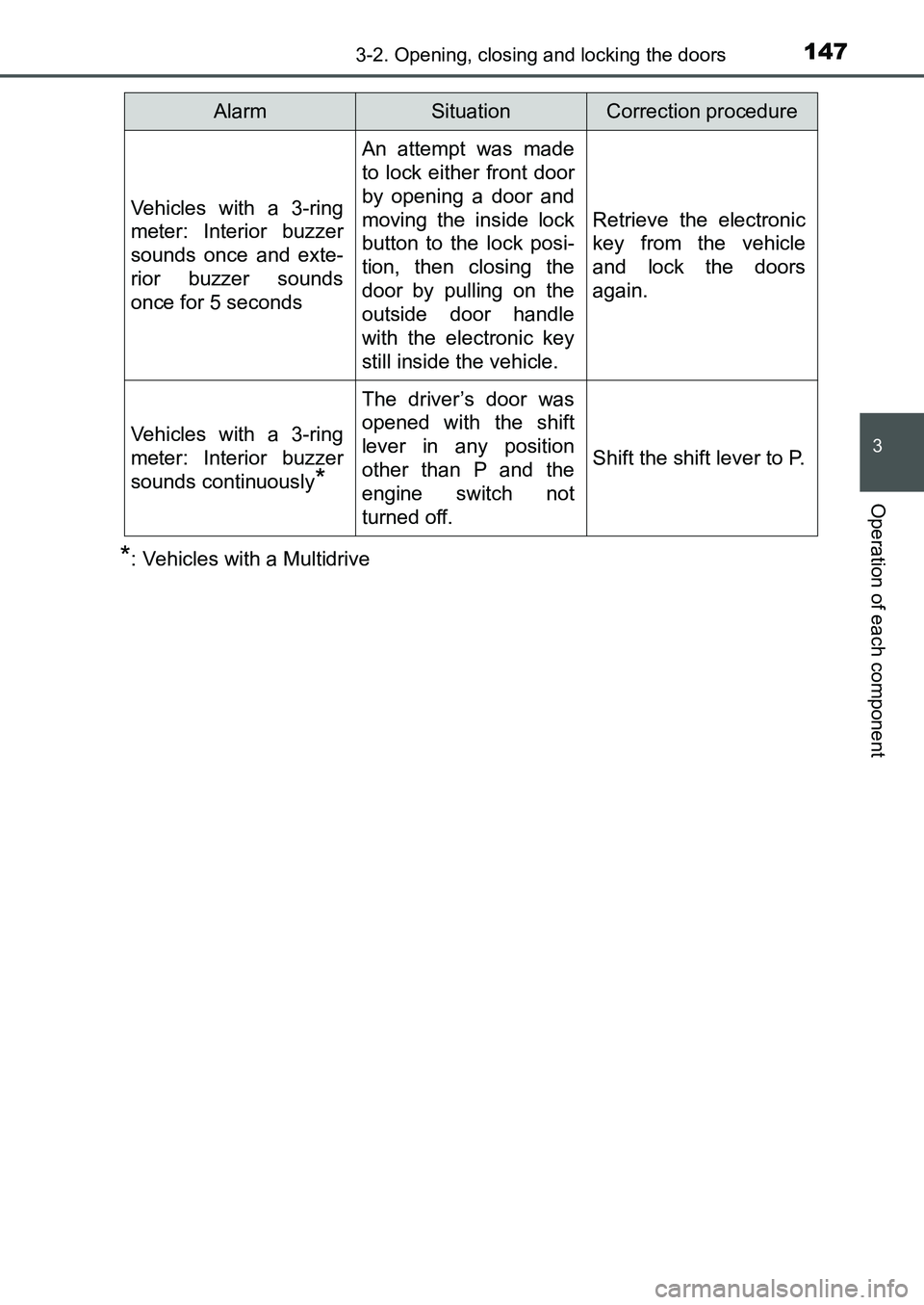TOYOTA AURIS 2017 Owners Manual (in English) 1473-2. Opening, closing and locking the doors
UK AURIS_HB_EE (OM12K97E)
3
Operation of each component
*: Vehicles with a Multidrive
Vehicles with a 3-ring
meter: Interior buzzer
sounds once and exte TOYOTA AURIS 2017 Owners Manual (in English) 1473-2. Opening, closing and locking the doors
UK AURIS_HB_EE (OM12K97E)
3
Operation of each component
*: Vehicles with a Multidrive
Vehicles with a 3-ring
meter: Interior buzzer
sounds once and exte