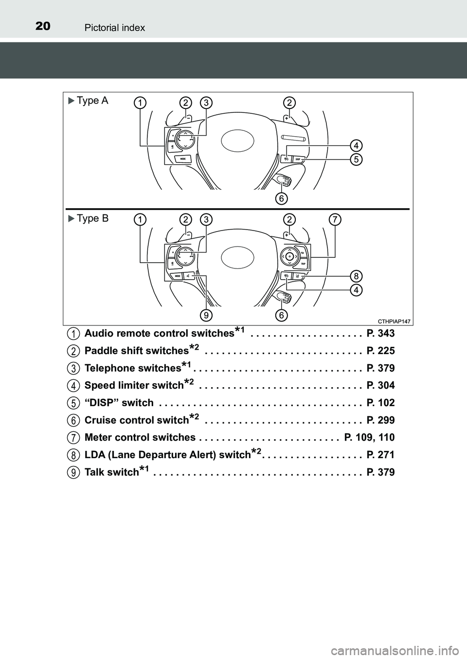 TOYOTA AURIS 2017   (in English) User Guide 20Pictorial index
UK AURIS_HB_EE  (OM12K97E)Audio remote control switches
*1 . . . . . . . . . . . . . . . . . . . .  P. 343
Paddle shift switches
*2 . . . . . . . . . . . . . . . . . . . . . . . . . 