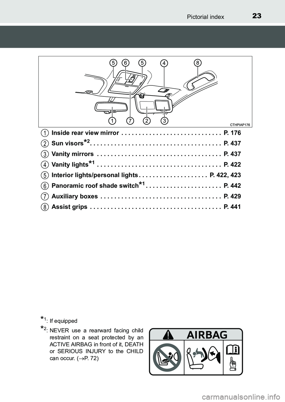 TOYOTA AURIS 2017  Owners Manual (in English) 23Pictorial index
UK AURIS_HB_EE  (OM12K97E)Inside rear view mirror  . . . . . . . . . . . . . . . . . . . . . . . . . . . . .  P. 176
Sun visors
*2. . . . . . . . . . . . . . . . . . . . . . . . . . 