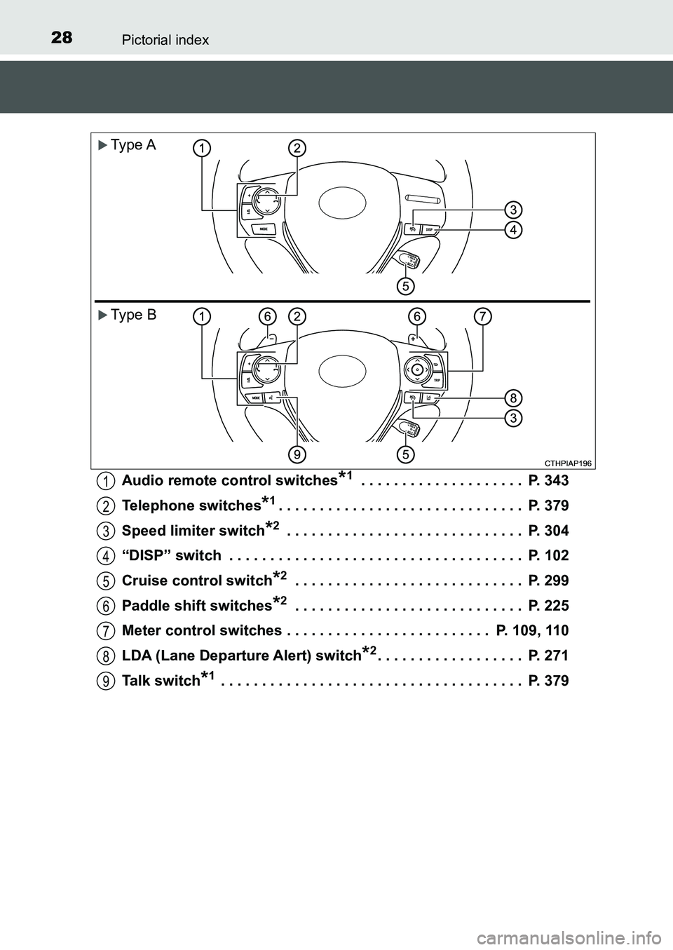 TOYOTA AURIS 2017 (in English) Owners Manual 28Pictorial index
UK AURIS_HB_EE (OM12K97E)Audio remote control switches
*1 . . . . . . . . . . . . . . . . . . . . P. 343
Telephone switches
*1. . . . . . . . . . . . . . . . . . . . . . . . . . . TOYOTA AURIS 2017 (in English) Owners Manual 28Pictorial index
UK AURIS_HB_EE (OM12K97E)Audio remote control switches
*1 . . . . . . . . . . . . . . . . . . . . P. 343
Telephone switches
*1. . . . . . . . . . . . . . . . . . . . . . . . . . .