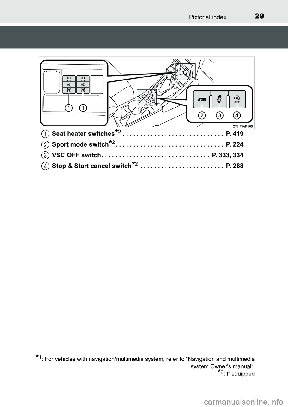 TOYOTA AURIS 2017 (in English) Owners Manual 29Pictorial index
UK AURIS_HB_EE (OM12K97E)Seat heater switches
*2. . . . . . . . . . . . . . . . . . . . . . . . . . . . . P. 419
Sport mode switch
*2. . . . . . . . . . . . . . . . . . . . . . . . TOYOTA AURIS 2017 (in English) Owners Manual 29Pictorial index
UK AURIS_HB_EE (OM12K97E)Seat heater switches
*2. . . . . . . . . . . . . . . . . . . . . . . . . . . . . P. 419
Sport mode switch
*2. . . . . . . . . . . . . . . . . . . . . . . .