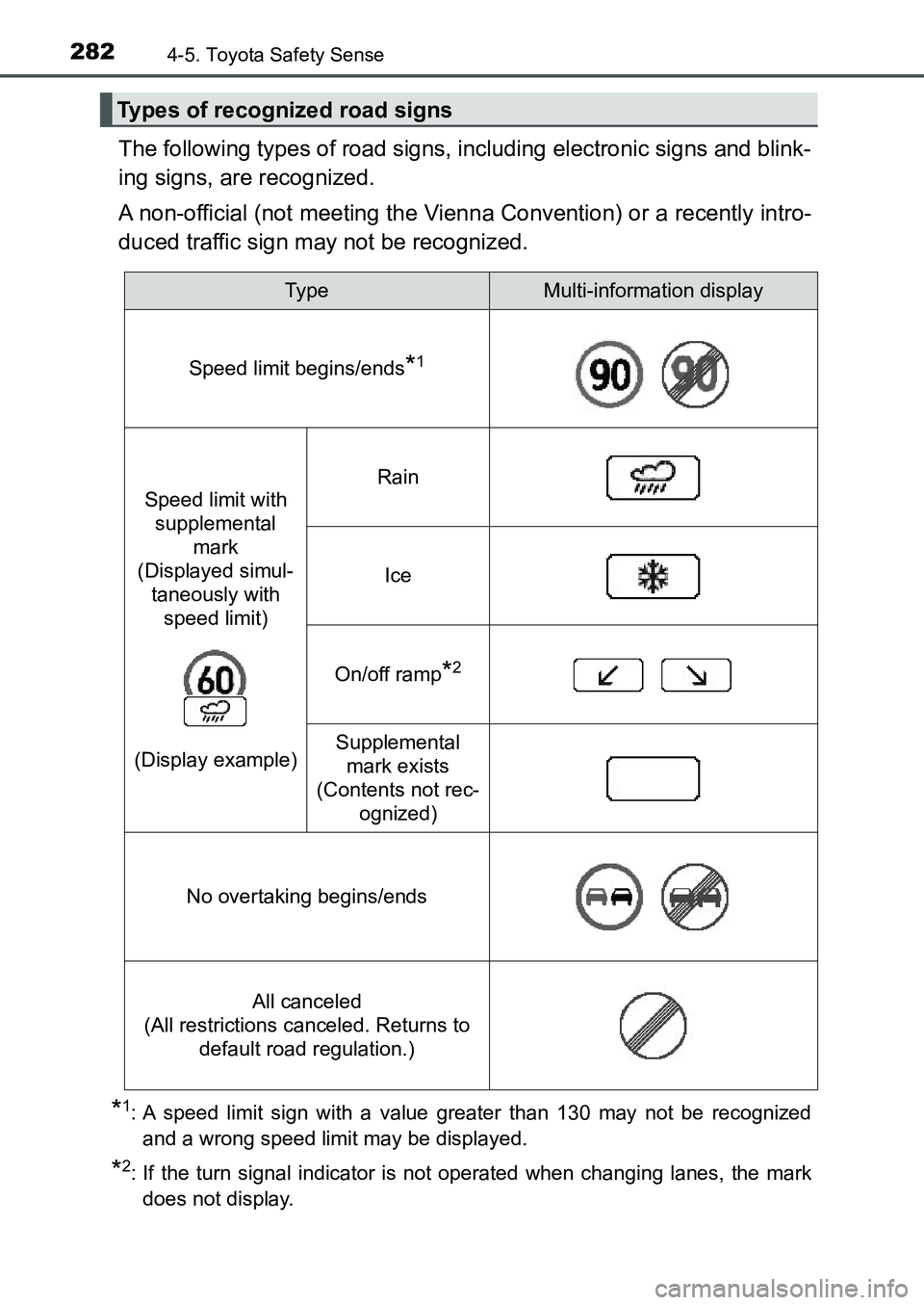 TOYOTA AURIS 2017 Owners Manual (in English) 2824-5. Toyota Safety Sense
UK AURIS_HB_EE (OM12K97E)
The following types of road signs, including electronic signs and blink-
ing signs, are recognized.
A non-official (not meeting the Vienna Conven TOYOTA AURIS 2017 Owners Manual (in English) 2824-5. Toyota Safety Sense
UK AURIS_HB_EE (OM12K97E)
The following types of road signs, including electronic signs and blink-
ing signs, are recognized.
A non-official (not meeting the Vienna Conven