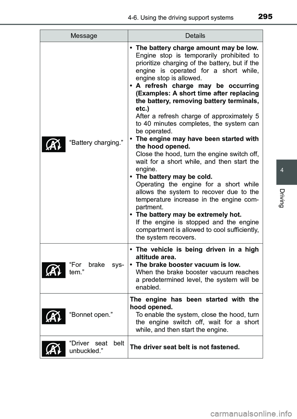 TOYOTA AURIS 2017 Owners Manual (in English) 2954-6. Using the driving support systems
UK AURIS_HB_EE (OM12K97E)
4
Driving
“Battery charging.”
• The battery charge amount may be low.
Engine stop is temporarily prohibited to
prioritize cha TOYOTA AURIS 2017 Owners Manual (in English) 2954-6. Using the driving support systems
UK AURIS_HB_EE (OM12K97E)
4
Driving
“Battery charging.”
• The battery charge amount may be low.
Engine stop is temporarily prohibited to
prioritize cha