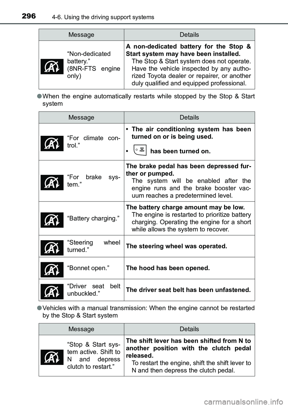 TOYOTA AURIS 2017 Owners Manual (in English) 2964-6. Using the driving support systems
UK AURIS_HB_EE (OM12K97E)●When the engine automatically restarts while stopped by the Stop & Start
system
●Vehicles with a manual transmission: When the TOYOTA AURIS 2017 Owners Manual (in English) 2964-6. Using the driving support systems
UK AURIS_HB_EE (OM12K97E)●When the engine automatically restarts while stopped by the Stop & Start
system
●Vehicles with a manual transmission: When the