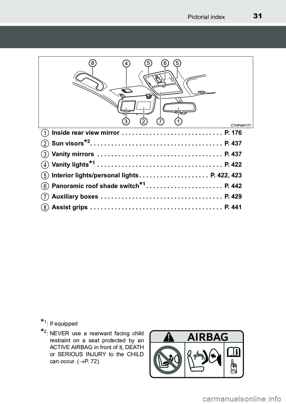 TOYOTA AURIS 2017 (in English) Owners Guide 31Pictorial index
UK AURIS_HB_EE (OM12K97E)Inside rear view mirror . . . . . . . . . . . . . . . . . . . . . . . . . . . . . P. 176
Sun visors
*2. . . . . . . . . . . . . . . . . . . . . . . . . . TOYOTA AURIS 2017 (in English) Owners Guide 31Pictorial index
UK AURIS_HB_EE (OM12K97E)Inside rear view mirror . . . . . . . . . . . . . . . . . . . . . . . . . . . . . P. 176
Sun visors
*2. . . . . . . . . . . . . . . . . . . . . . . . . .