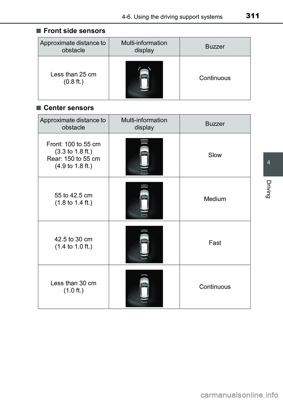 TOYOTA AURIS 2017 Owners Manual (in English) 3114-6. Using the driving support systems
UK AURIS_HB_EE (OM12K97E)
4
Driving
■Front side sensors
■Center sensors
Approximate distance to
obstacleMulti-information
displayBuzzer
Less than 25 cm TOYOTA AURIS 2017 Owners Manual (in English) 3114-6. Using the driving support systems
UK AURIS_HB_EE (OM12K97E)
4
Driving
■Front side sensors
■Center sensors
Approximate distance to
obstacleMulti-information
displayBuzzer
Less than 25 cm