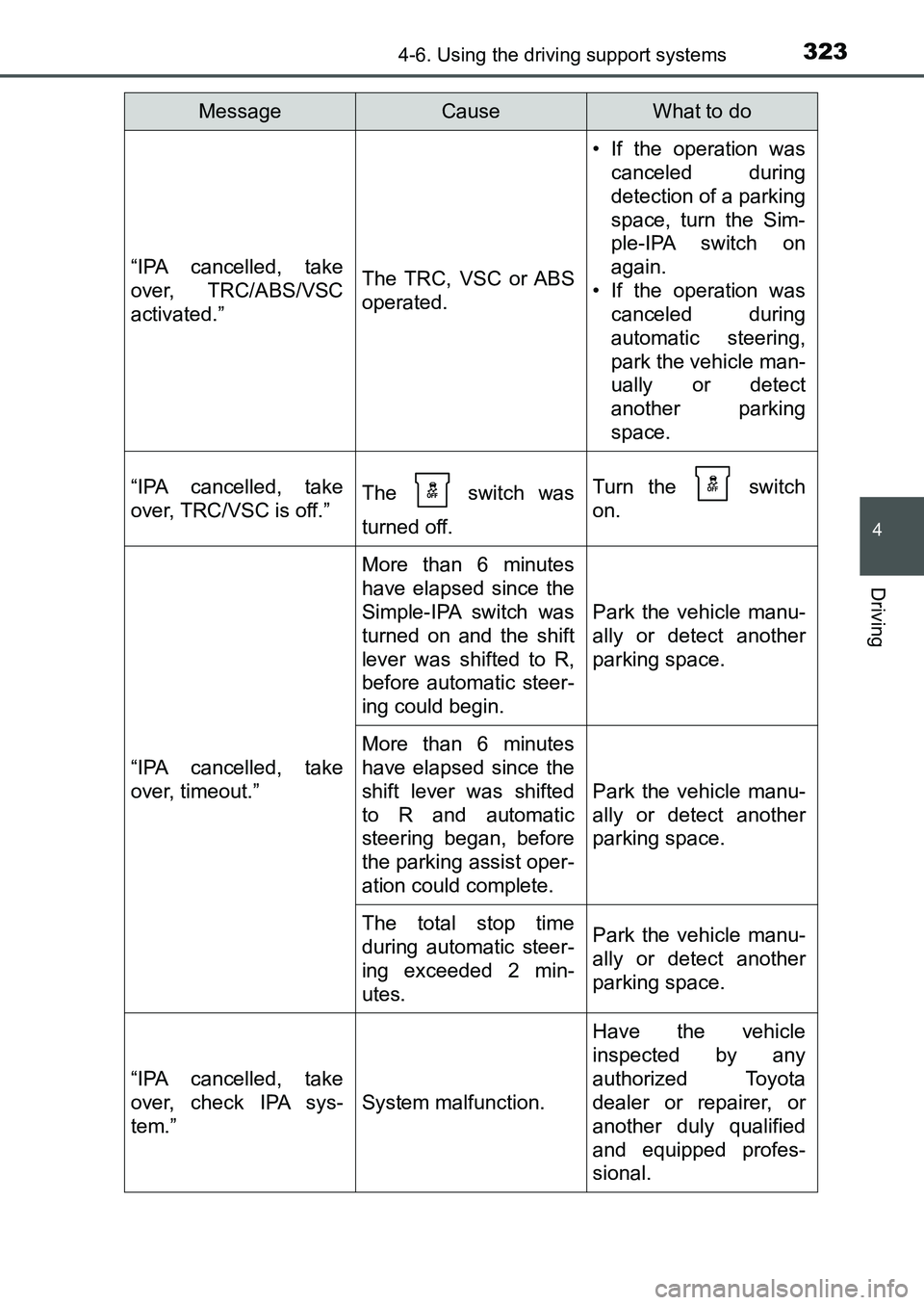 TOYOTA AURIS 2017 Owners Manual (in English) 3234-6. Using the driving support systems
UK AURIS_HB_EE (OM12K97E)
4
Driving
“IPA cancelled, take
over, TRC/ABS/VSC
activated.”The TRC, VSC or ABS
operated.
• If the operation was
canceled dur TOYOTA AURIS 2017 Owners Manual (in English) 3234-6. Using the driving support systems
UK AURIS_HB_EE (OM12K97E)
4
Driving
“IPA cancelled, take
over, TRC/ABS/VSC
activated.”The TRC, VSC or ABS
operated.
• If the operation was
canceled dur