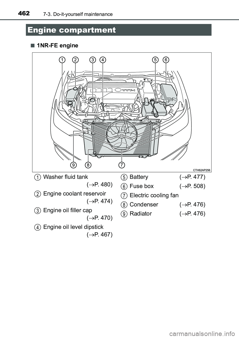 TOYOTA AURIS 2017  Owners Manual (in English) 4627-3. Do-it-yourself maintenance
UK AURIS_HB_EE  (OM12K97E)■
1NR-FE engine
Engine compartment
Washer fluid tank
(P. 480)
Engine coolant reservoir
(P. 474)
Engine oil filler cap
(P. 470)
E