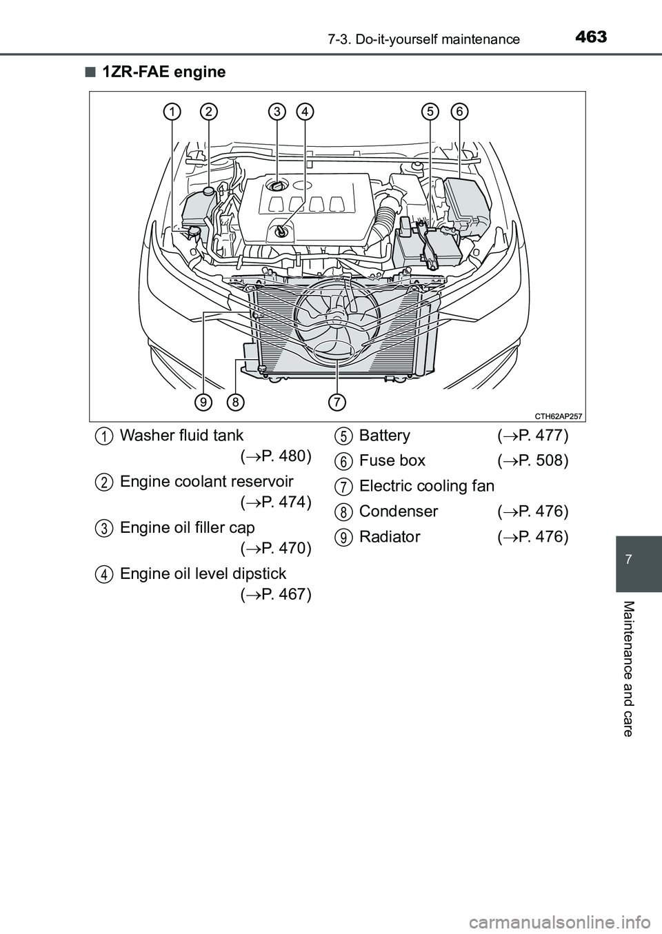 TOYOTA AURIS 2017  Owners Manual (in English) 4637-3. Do-it-yourself maintenance
UK AURIS_HB_EE  (OM12K97E)
7
Maintenance and care
■1ZR-FAE engine
Washer fluid tank
(P. 480)
Engine coolant reservoir
(P. 474)
Engine oil filler cap
(P. 4