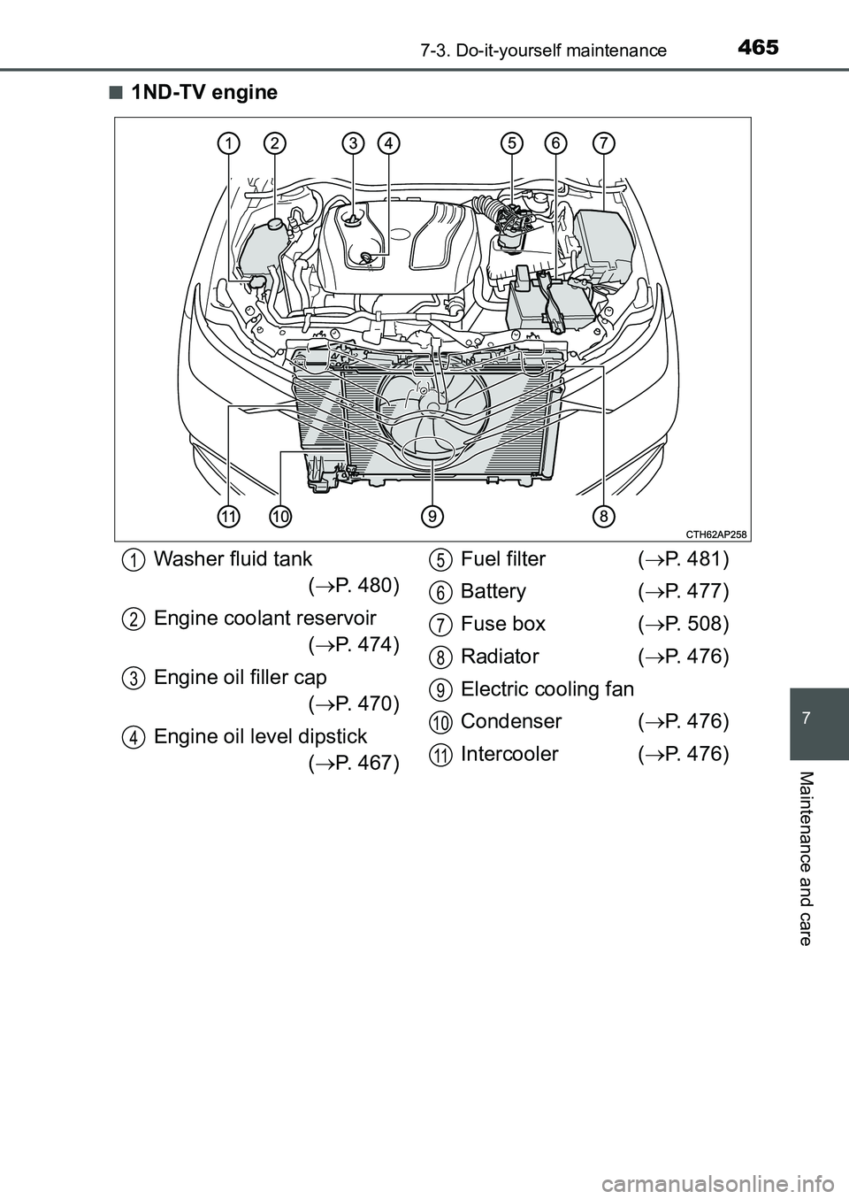 TOYOTA AURIS 2017  Owners Manual (in English) 4657-3. Do-it-yourself maintenance
UK AURIS_HB_EE  (OM12K97E)
7
Maintenance and care
■1ND-TV engine
Washer fluid tank
(P. 480)
Engine coolant reservoir
(P. 474)
Engine oil filler cap
(P. 47