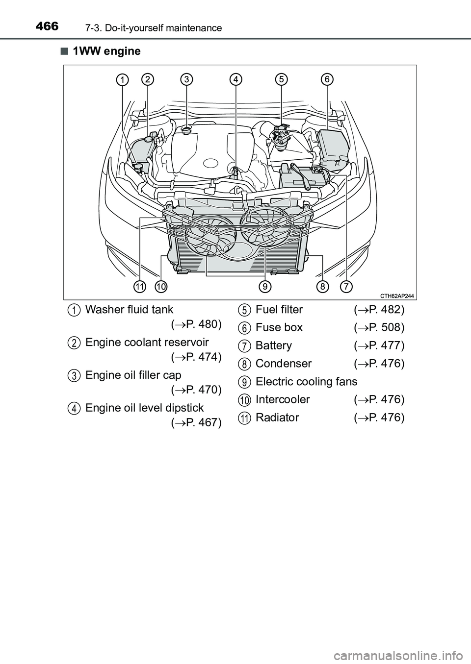 TOYOTA AURIS 2017  Owners Manual (in English) 4667-3. Do-it-yourself maintenance
UK AURIS_HB_EE  (OM12K97E)■
1WW engine
Washer fluid tank
(P. 480)
Engine coolant reservoir
(P. 474)
Engine oil filler cap
(P. 470)
Engine oil level dipsti