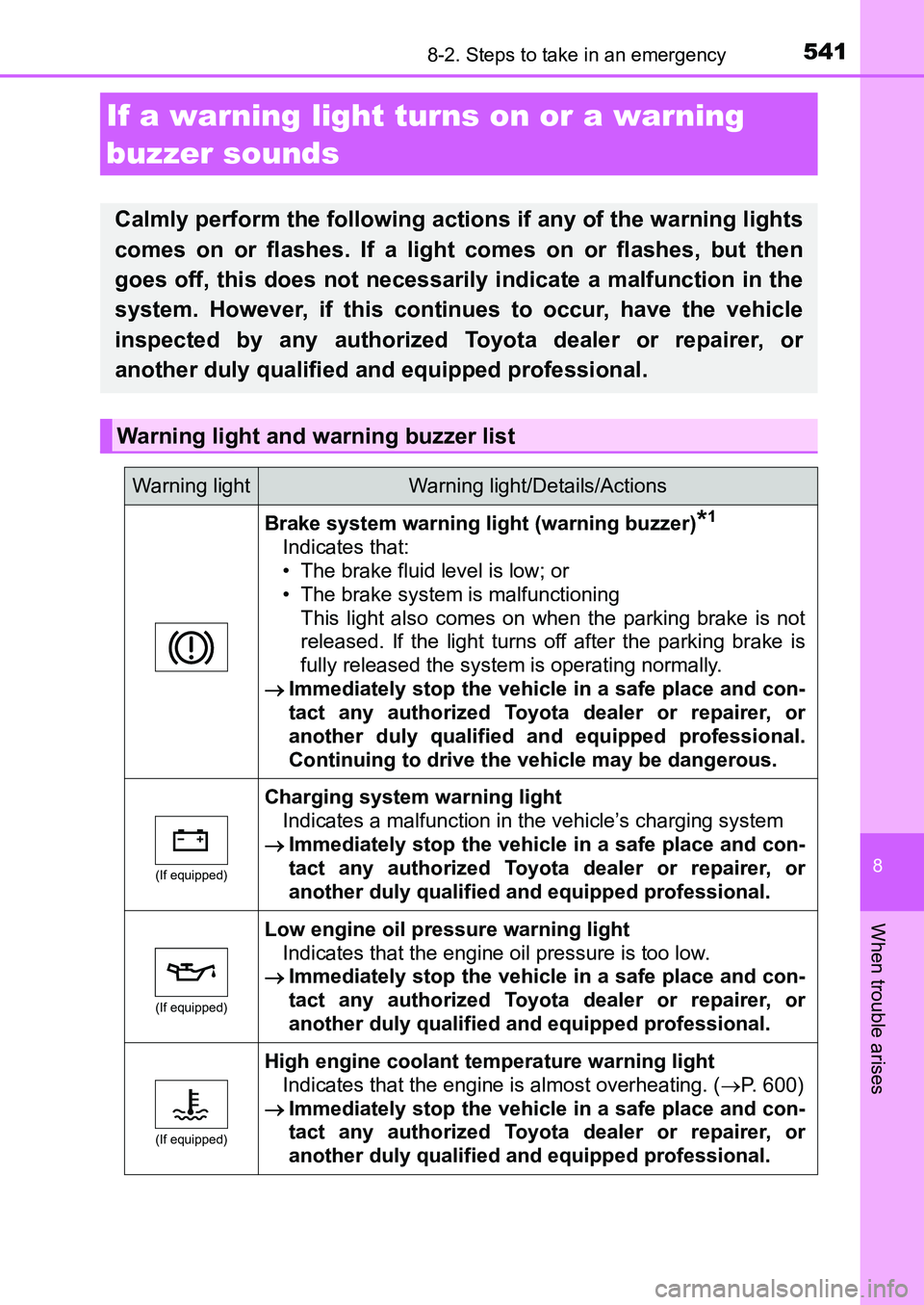 TOYOTA AURIS 2017 Owners Manual (in English) 5418-2. Steps to take in an emergency
UK AURIS_HB_EE (OM12K97E)
8
When trouble arises
If a warning light turns on or a warning
buzzer sounds
Calmly perform the following actions if any of the warnin TOYOTA AURIS 2017 Owners Manual (in English) 5418-2. Steps to take in an emergency
UK AURIS_HB_EE (OM12K97E)
8
When trouble arises
If a warning light turns on or a warning
buzzer sounds
Calmly perform the following actions if any of the warnin