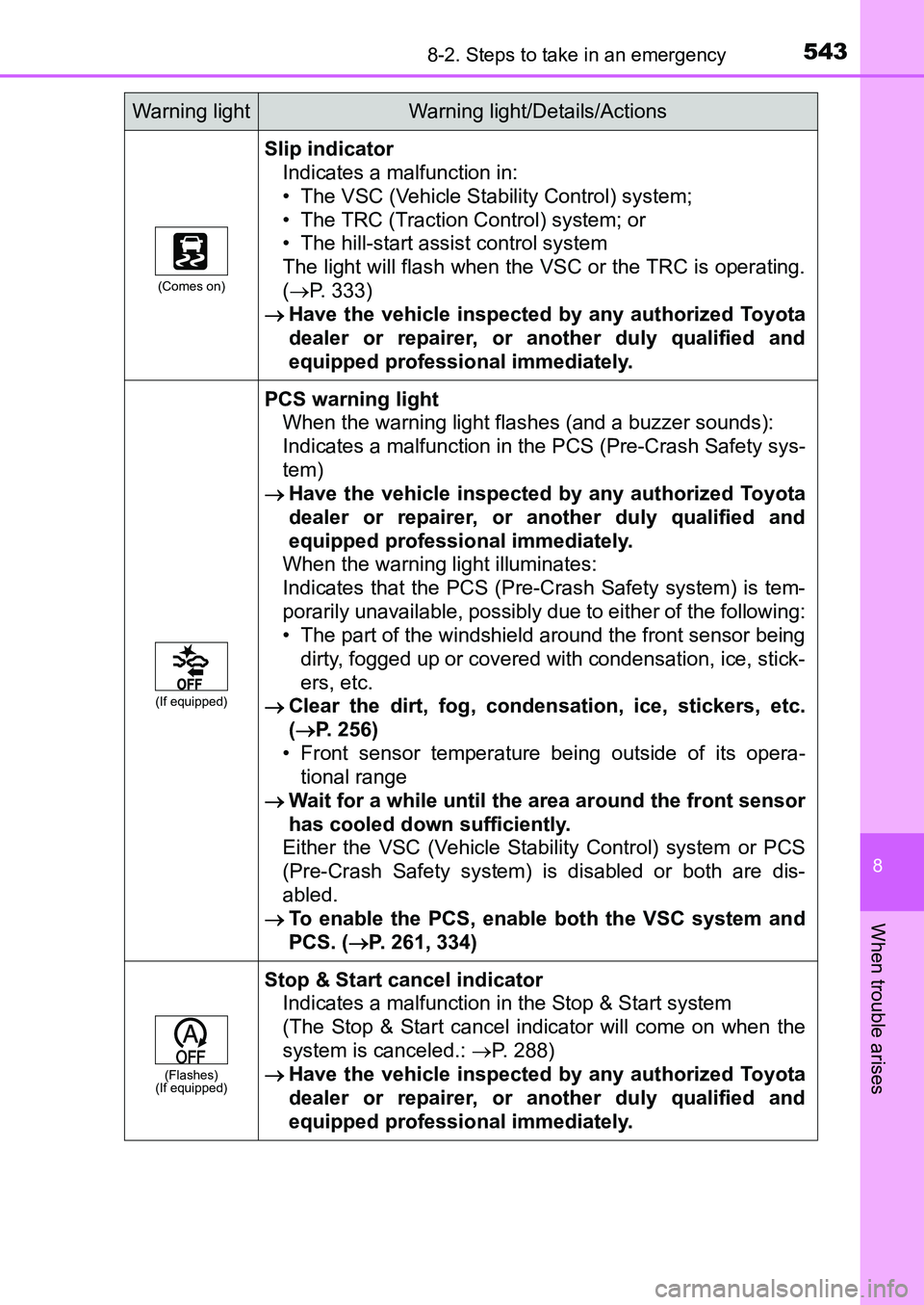 TOYOTA AURIS 2017 Owners Manual (in English) 5438-2. Steps to take in an emergency
UK AURIS_HB_EE (OM12K97E)
8
When trouble arises
(Comes on)
Slip indicator
Indicates a malfunction in:
• The VSC (Vehicle Stability Control) system;
• The TRC TOYOTA AURIS 2017 Owners Manual (in English) 5438-2. Steps to take in an emergency
UK AURIS_HB_EE (OM12K97E)
8
When trouble arises
(Comes on)
Slip indicator
Indicates a malfunction in:
• The VSC (Vehicle Stability Control) system;
• The TRC