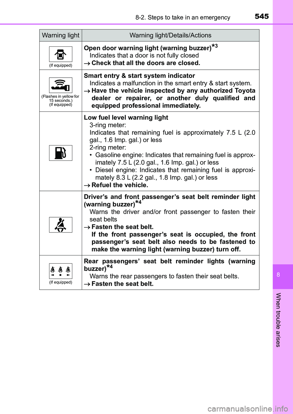 TOYOTA AURIS 2017 Owners Manual (in English) 5458-2. Steps to take in an emergency
UK AURIS_HB_EE (OM12K97E)
8
When trouble arises
(If equipped)
Open door warning light (warning buzzer)*3
Indicates that a door is not fully closed
Check that TOYOTA AURIS 2017 Owners Manual (in English) 5458-2. Steps to take in an emergency
UK AURIS_HB_EE (OM12K97E)
8
When trouble arises
(If equipped)
Open door warning light (warning buzzer)*3
Indicates that a door is not fully closed
Check that