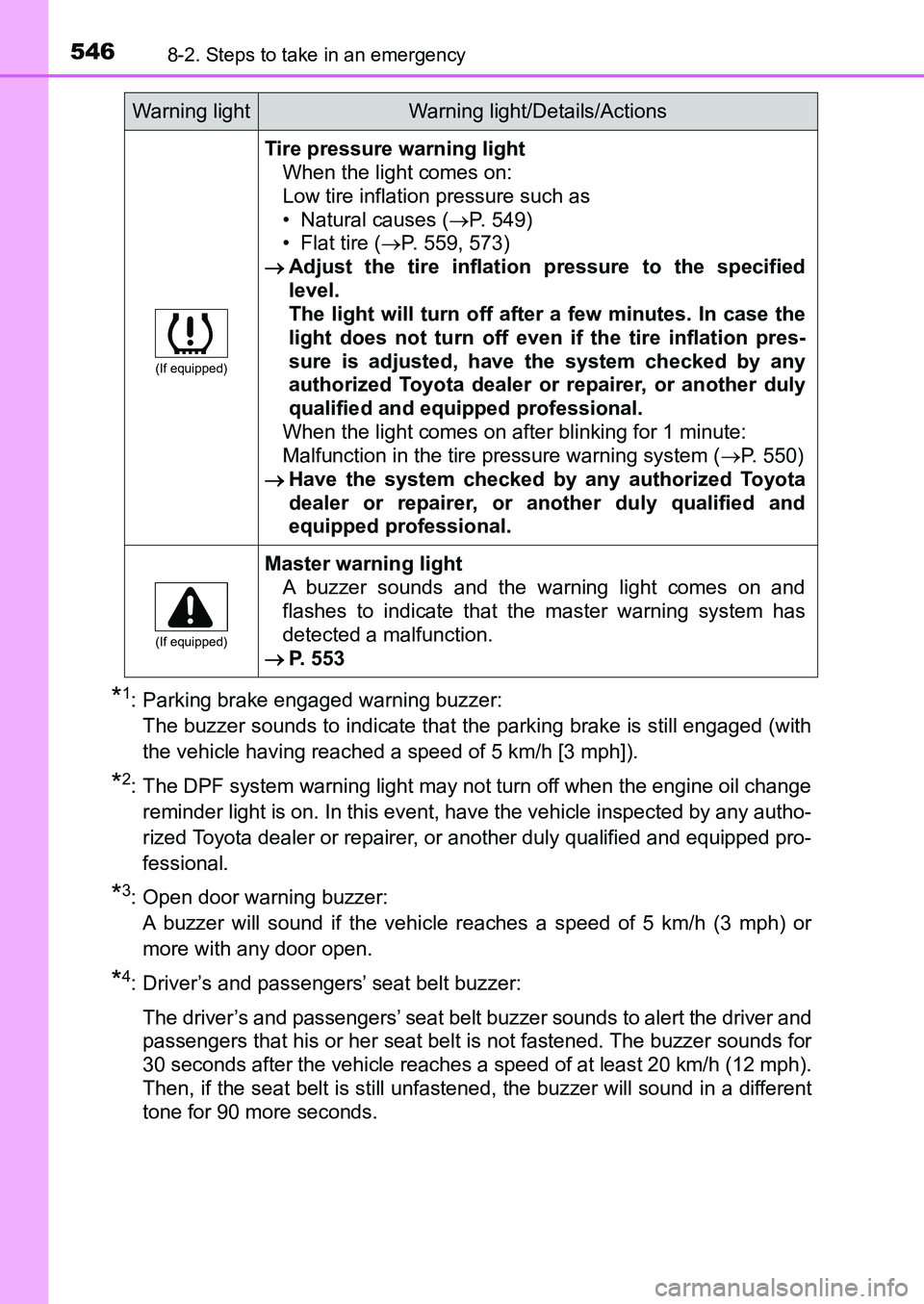 TOYOTA AURIS 2017 Owners Manual (in English) 5468-2. Steps to take in an emergency
UK AURIS_HB_EE (OM12K97E)
*1: Parking brake engaged warning buzzer:
The buzzer sounds to indicate that the parking brake is still engaged (with
the vehicle havi TOYOTA AURIS 2017 Owners Manual (in English) 5468-2. Steps to take in an emergency
UK AURIS_HB_EE (OM12K97E)
*1: Parking brake engaged warning buzzer:
The buzzer sounds to indicate that the parking brake is still engaged (with
the vehicle havi