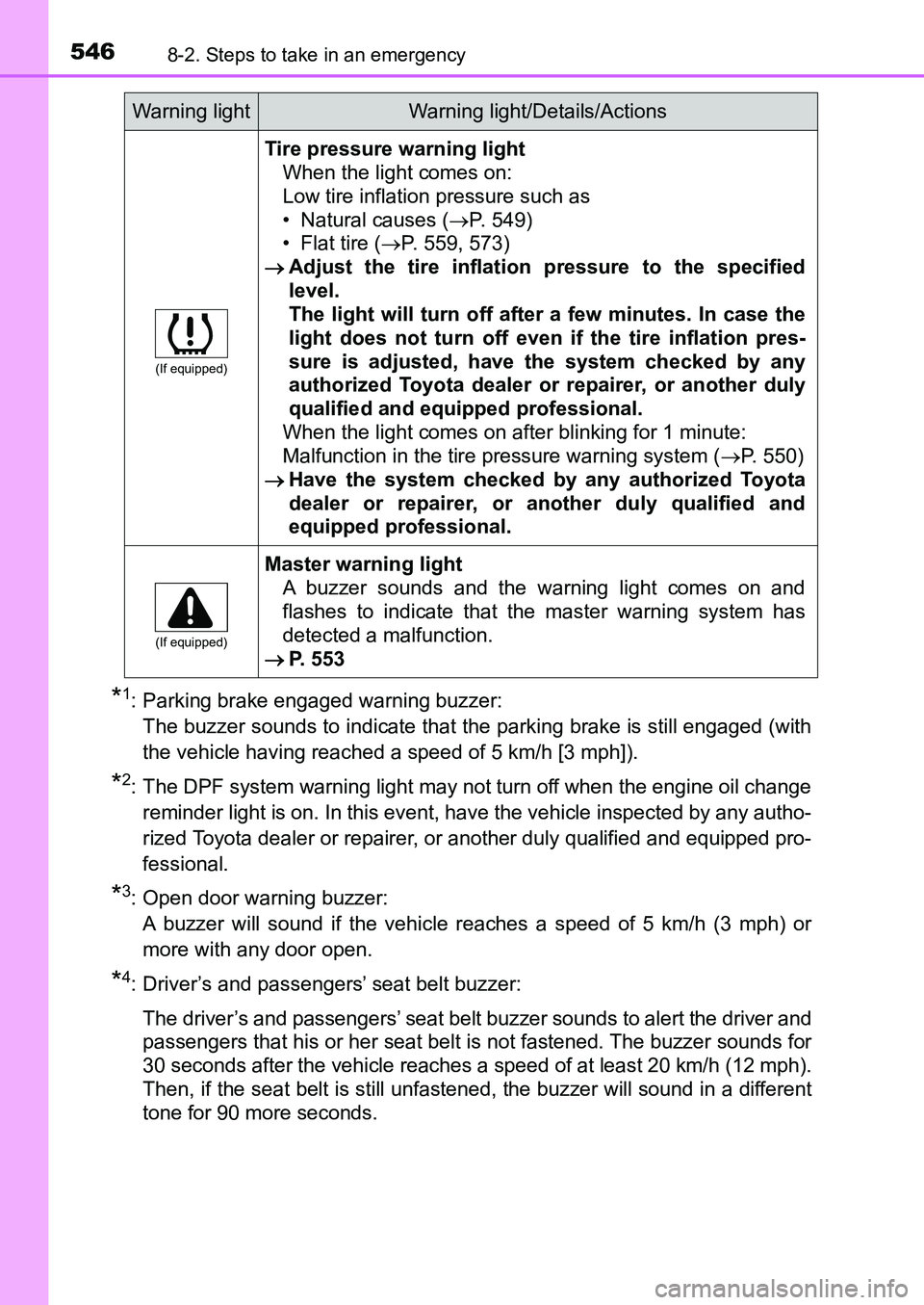 TOYOTA AURIS 2017  Owners Manual (in English) 5468-2. Steps to take in an emergency
UK AURIS_HB_EE  (OM12K97E)
*1: Parking brake engaged warning buzzer: 
The buzzer sounds to indicate that the parking brake is still engaged (with
the vehicle havi