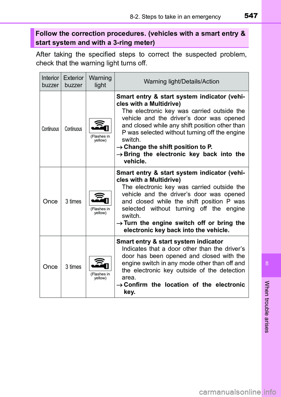 TOYOTA AURIS 2017 Owners Manual (in English) 5478-2. Steps to take in an emergency
UK AURIS_HB_EE (OM12K97E)
8
When trouble arises
After taking the specified steps to correct the suspected problem,
check that the warning light turns off.
Follow TOYOTA AURIS 2017 Owners Manual (in English) 5478-2. Steps to take in an emergency
UK AURIS_HB_EE (OM12K97E)
8
When trouble arises
After taking the specified steps to correct the suspected problem,
check that the warning light turns off.
Follow