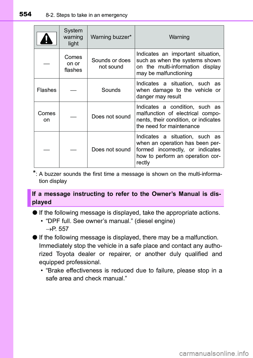TOYOTA AURIS 2017 Owners Manual (in English) 5548-2. Steps to take in an emergency
UK AURIS_HB_EE (OM12K97E)
*: A buzzer sounds the first time a message is shown on the multi-informa-
tion display
●If the following message is displayed, take TOYOTA AURIS 2017 Owners Manual (in English) 5548-2. Steps to take in an emergency
UK AURIS_HB_EE (OM12K97E)
*: A buzzer sounds the first time a message is shown on the multi-informa-
tion display
●If the following message is displayed, take