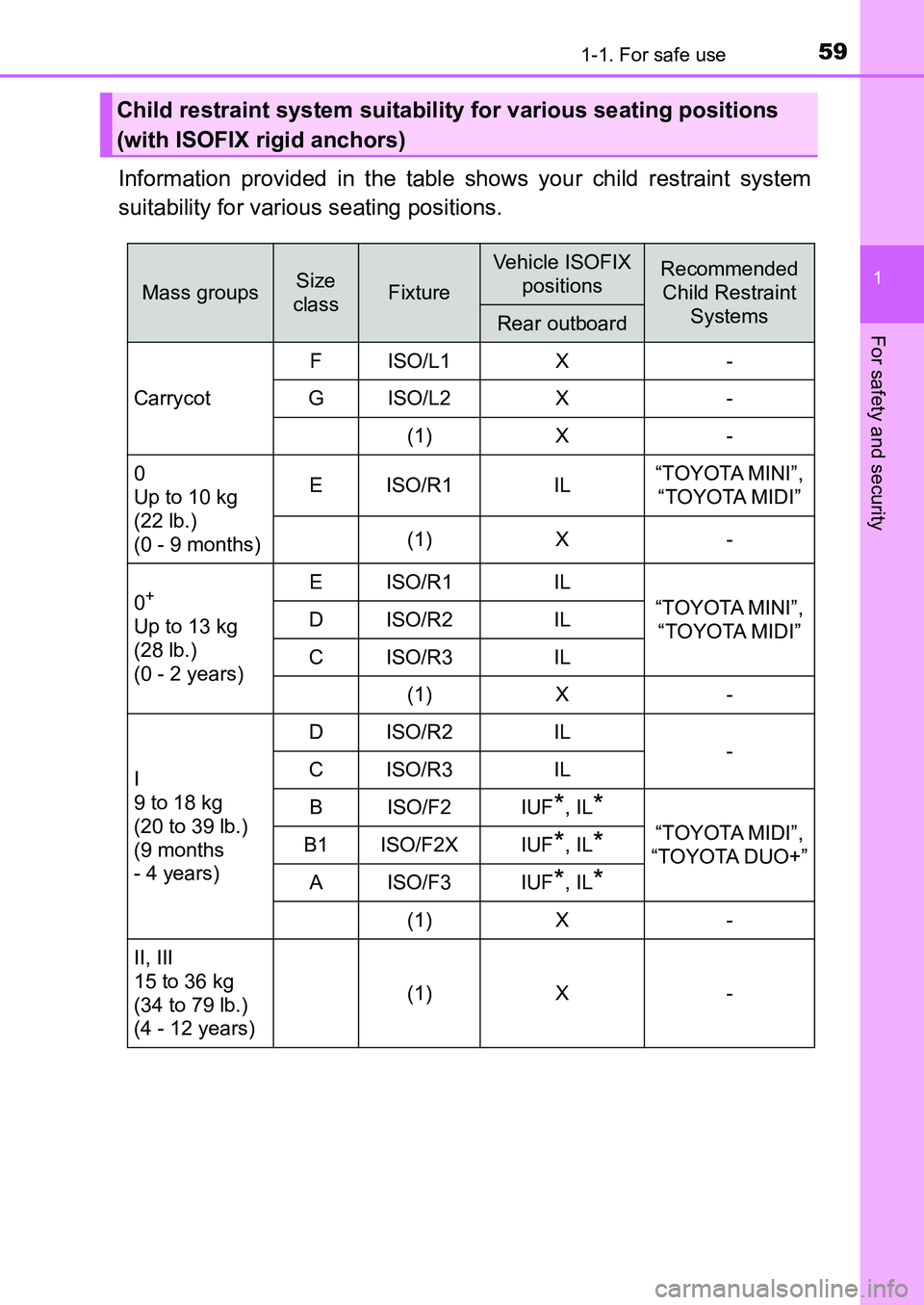 TOYOTA AURIS 2017 (in English) Workshop Manual 591-1. For safe use
1
For safety and security
UK AURIS_HB_EE (OM12K97E)
Information provided in the table shows your child restraint system
suitability for various seating positions.
Child restraint TOYOTA AURIS 2017 (in English) Workshop Manual 591-1. For safe use
1
For safety and security
UK AURIS_HB_EE (OM12K97E)
Information provided in the table shows your child restraint system
suitability for various seating positions.
Child restraint