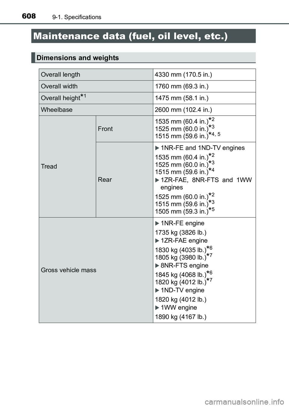 TOYOTA AURIS 2017 Owners Manual (in English) 608
UK AURIS_HB_EE (OM12K97E)
9-1. Specifications
Maintenance data (fuel, oil level, etc.)
Dimensions and weights
Overall length 4330 mm (170.5 in.)
Overall width 1760 mm (69.3 in.)
Overall height*11 TOYOTA AURIS 2017 Owners Manual (in English) 608
UK AURIS_HB_EE (OM12K97E)
9-1. Specifications
Maintenance data (fuel, oil level, etc.)
Dimensions and weights
Overall length 4330 mm (170.5 in.)
Overall width 1760 mm (69.3 in.)
Overall height*11