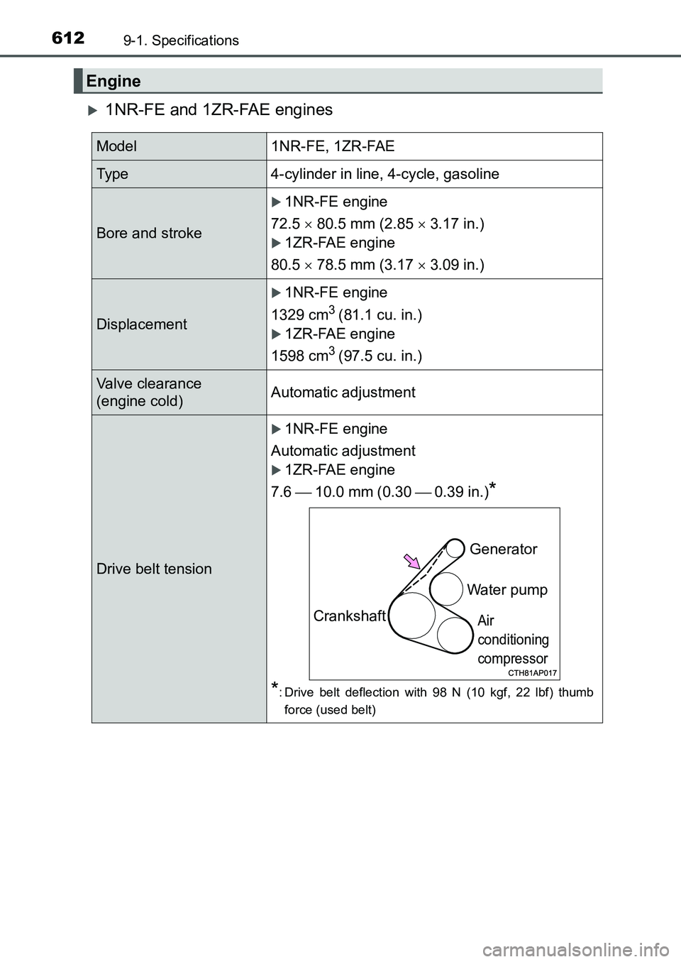 TOYOTA AURIS 2017 Owners Manual (in English) 6129-1. Specifications
UK AURIS_HB_EE (OM12K97E)
1NR-FE and 1ZR-FAE engines
Engine
Model1NR-FE, 1ZR-FAE
Ty p e4-cylinder in line, 4-cycle, gasoline
Bore and stroke
1NR-FE engine
72.5 80.5 m TOYOTA AURIS 2017 Owners Manual (in English) 6129-1. Specifications
UK AURIS_HB_EE (OM12K97E)
1NR-FE and 1ZR-FAE engines
Engine
Model1NR-FE, 1ZR-FAE
Ty p e4-cylinder in line, 4-cycle, gasoline
Bore and stroke
1NR-FE engine
72.5 80.5 m