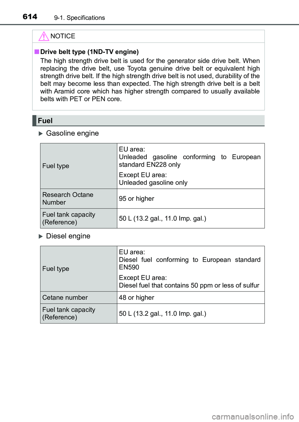 TOYOTA AURIS 2017 Owners Manual (in English) 6149-1. Specifications
UK AURIS_HB_EE (OM12K97E)
Gasoline engine
Diesel engine
NOTICE
■Drive belt type (1ND-TV engine)
The high strength drive belt is used for the generator side drive belt. TOYOTA AURIS 2017 Owners Manual (in English) 6149-1. Specifications
UK AURIS_HB_EE (OM12K97E)
Gasoline engine
Diesel engine
NOTICE
■Drive belt type (1ND-TV engine)
The high strength drive belt is used for the generator side drive belt.