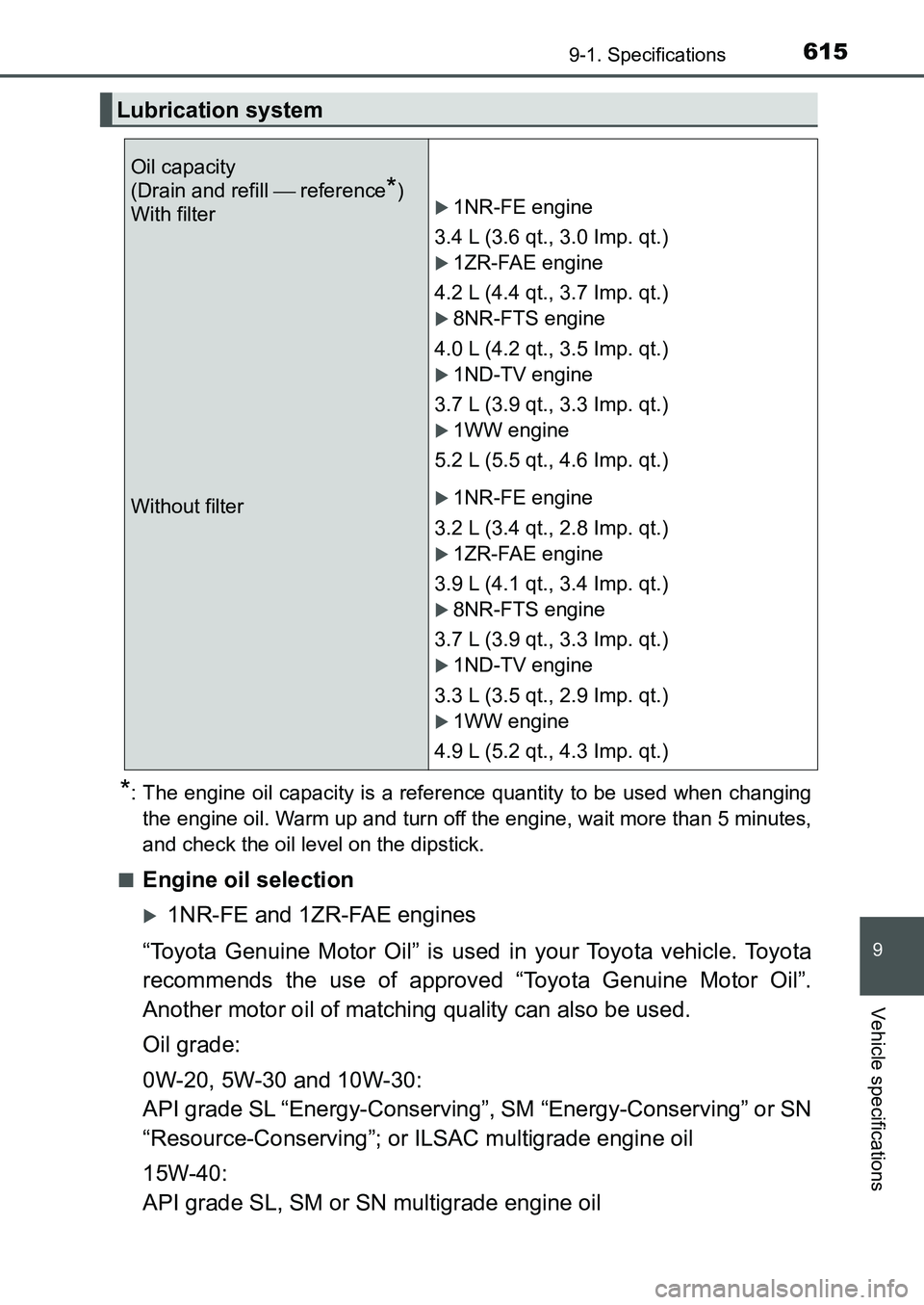 TOYOTA AURIS 2017 Owners Manual (in English) 6159-1. Specifications
UK AURIS_HB_EE (OM12K97E)
9
Vehicle specifications
*: The engine oil capacity is a reference quantity to be used when changing
the engine oil. Warm up and turn off the engine, TOYOTA AURIS 2017 Owners Manual (in English) 6159-1. Specifications
UK AURIS_HB_EE (OM12K97E)
9
Vehicle specifications
*: The engine oil capacity is a reference quantity to be used when changing
the engine oil. Warm up and turn off the engine,