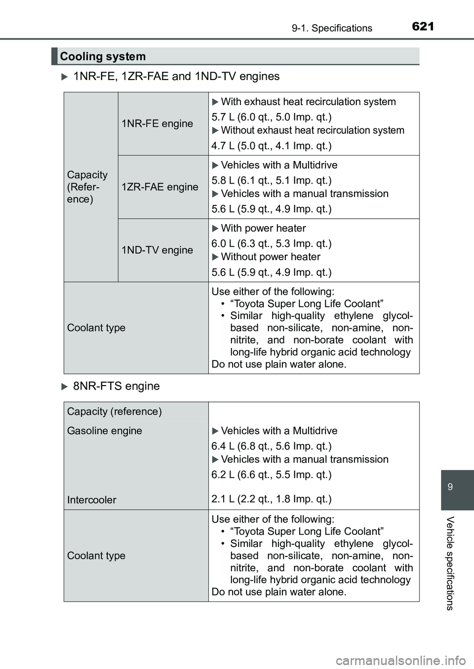 TOYOTA AURIS 2017 Owners Manual (in English) 6219-1. Specifications
UK AURIS_HB_EE (OM12K97E)
9
Vehicle specifications
1NR-FE, 1ZR-FAE and 1ND-TV engines
8NR-FTS engine
Cooling system
Capacity
(Refer-
ence)
1NR-FE engine
With exhaust h TOYOTA AURIS 2017 Owners Manual (in English) 6219-1. Specifications
UK AURIS_HB_EE (OM12K97E)
9
Vehicle specifications
1NR-FE, 1ZR-FAE and 1ND-TV engines
8NR-FTS engine
Cooling system
Capacity
(Refer-
ence)
1NR-FE engine
With exhaust h